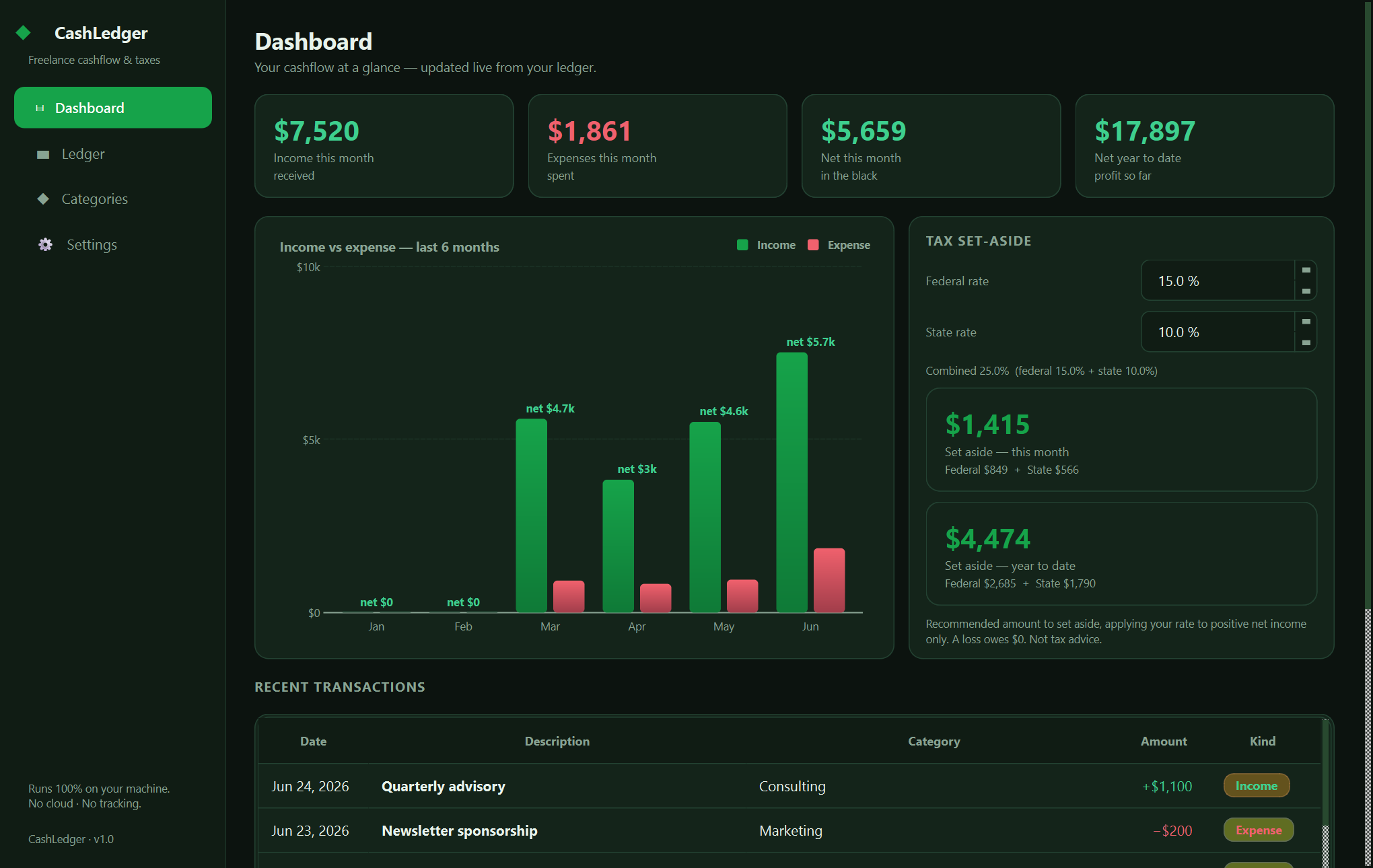 CashLedger — Track every dollar in and out, set aside the right amount for taxes, and own your books in a single offline file — no subscription, no account.