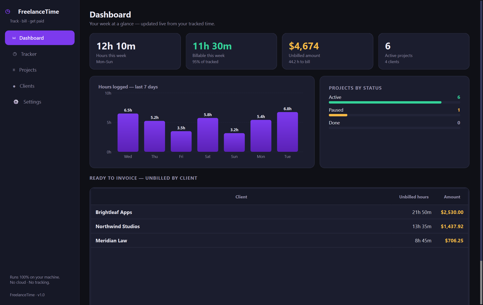 FreelanceTime — Offline time tracking and billing for freelancers — your hours, rates, and clients in one native Windows app, on your machine alone.