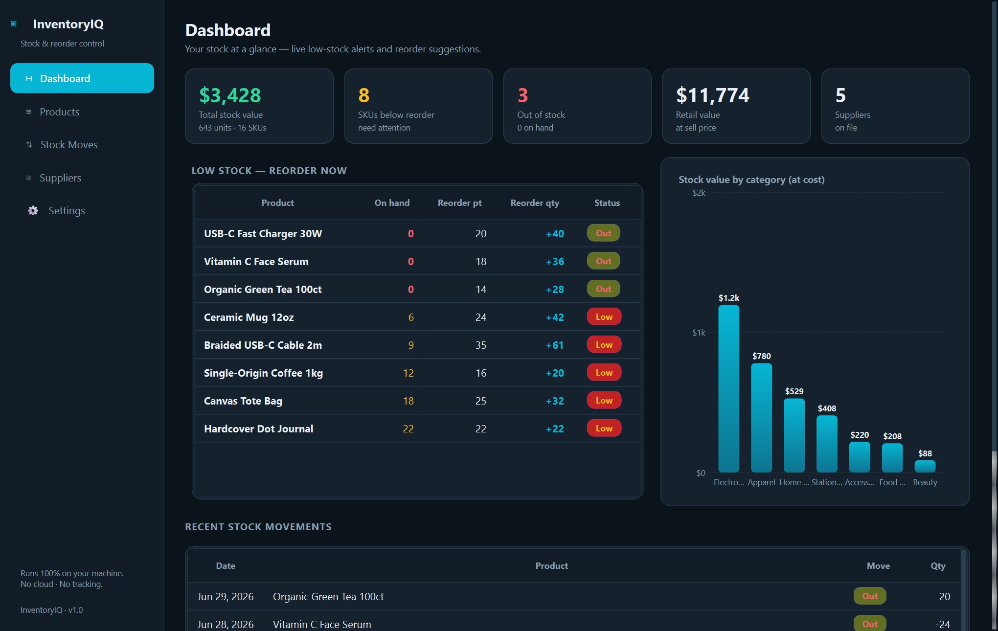 InventoryIQ — Track stock, suppliers, and reorders in a native Windows app — fully offline, no account, no cloud.