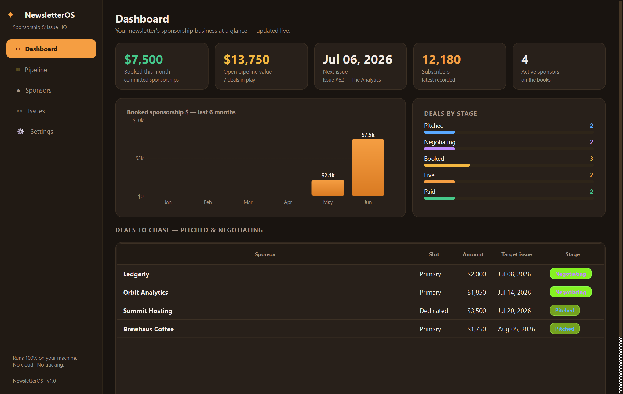 NewsletterOS dashboard — The business desk for your paid newsletter — sponsors, deals, and issues in one native window.