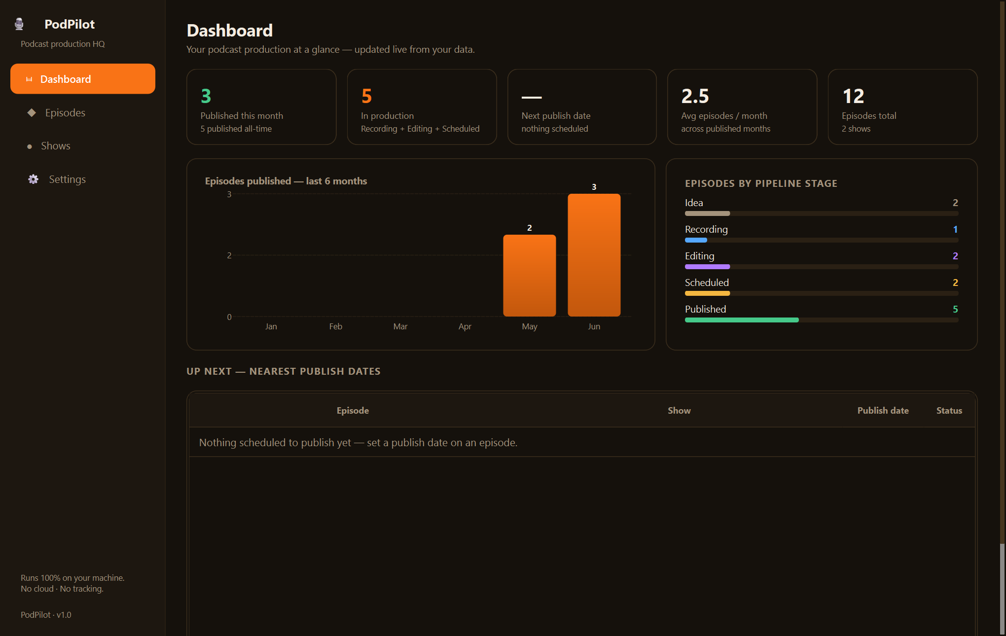 PodPilot dashboard — An offline production manager for podcasters — every episode, idea to published.